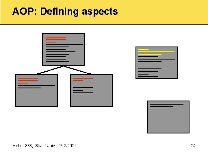 AOP: Defining aspects Mehr 1383, Sharif Univ. 9/12/2021 24 