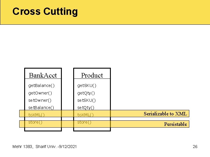 Cross Cutting Bank. Acct Product get. Balance() get. SKU() get. Owner() get. Qty() set.