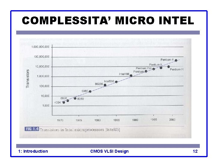 COMPLESSITA’ MICRO INTEL 1: Introduction CMOS VLSI Design 12 