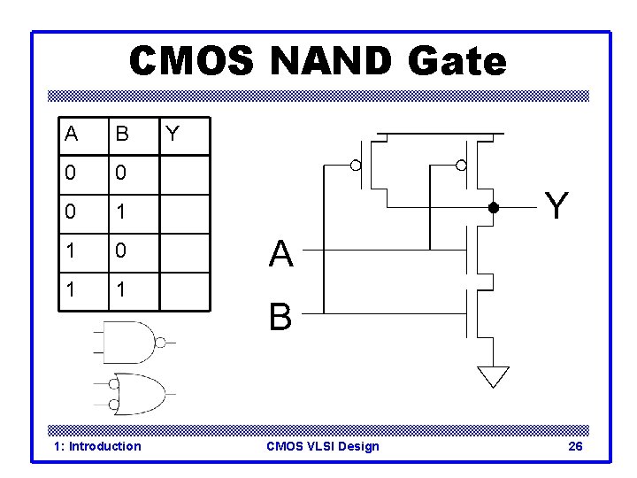 CMOS NAND Gate A B 0 0 0 1 1 1: Introduction Y CMOS