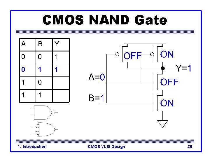 CMOS NAND Gate A B Y 0 0 1 1 1: Introduction CMOS VLSI
