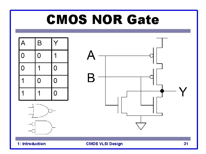 CMOS NOR Gate A B Y 0 0 1 0 1 0 0 1