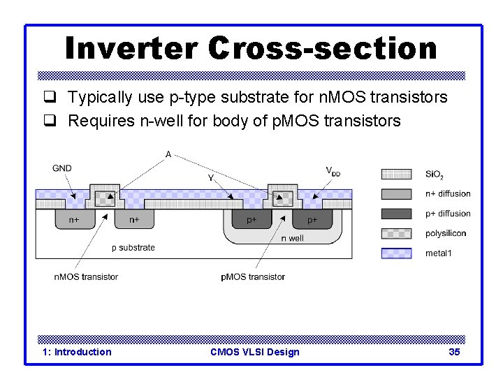 Inverter Cross-section q Typically use p-type substrate for n. MOS transistors q Requires n-well