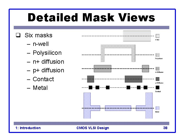 Detailed Mask Views q Six masks – n-well – Polysilicon – n+ diffusion –