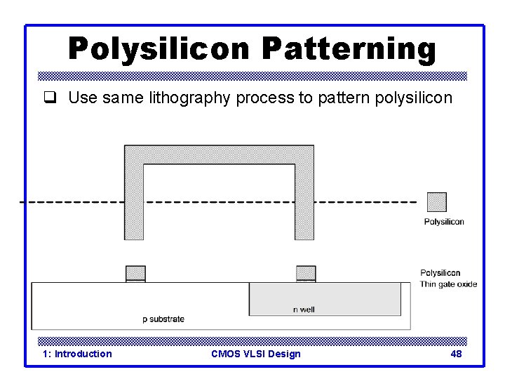 Polysilicon Patterning q Use same lithography process to pattern polysilicon 1: Introduction CMOS VLSI