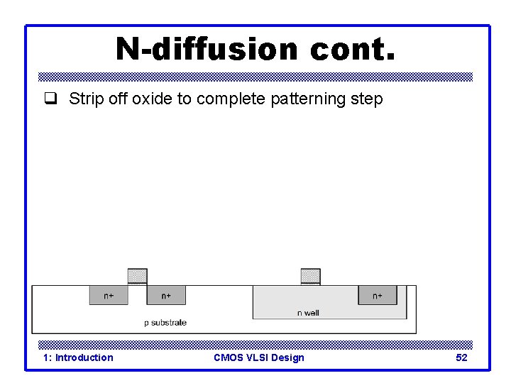 N-diffusion cont. q Strip off oxide to complete patterning step 1: Introduction CMOS VLSI