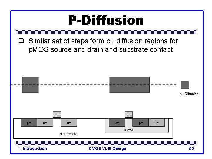 P-Diffusion q Similar set of steps form p+ diffusion regions for p. MOS source