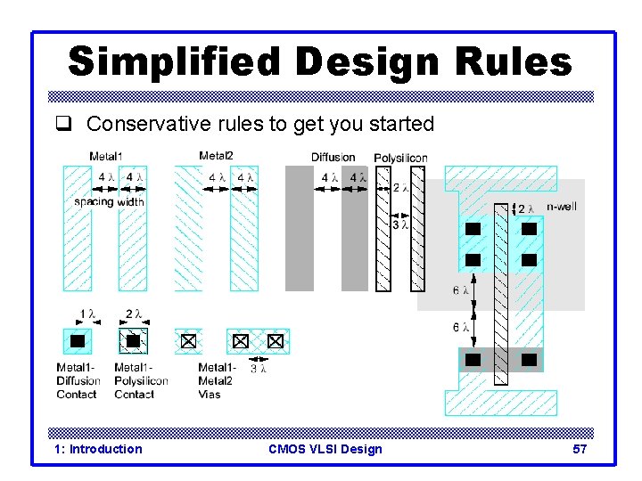 Simplified Design Rules q Conservative rules to get you started 1: Introduction CMOS VLSI