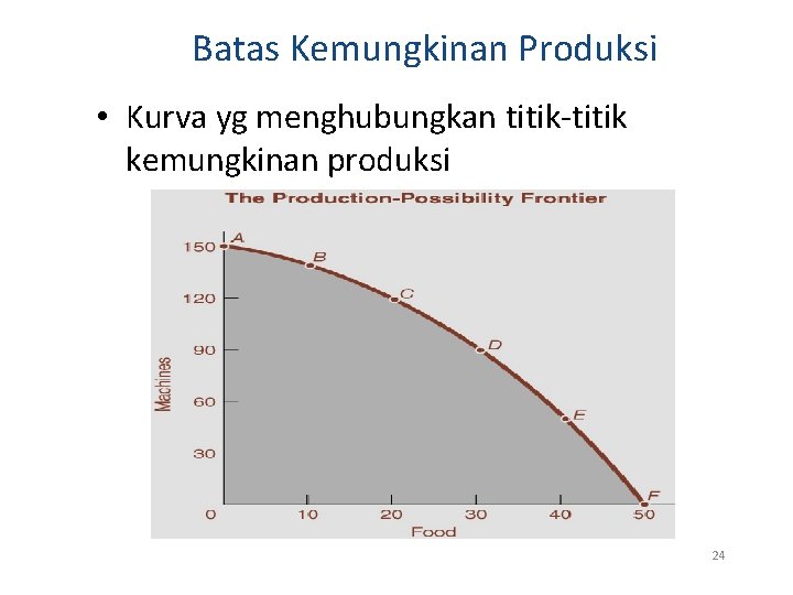 Batas Kemungkinan Produksi • Kurva yg menghubungkan titik-titik kemungkinan produksi 24 