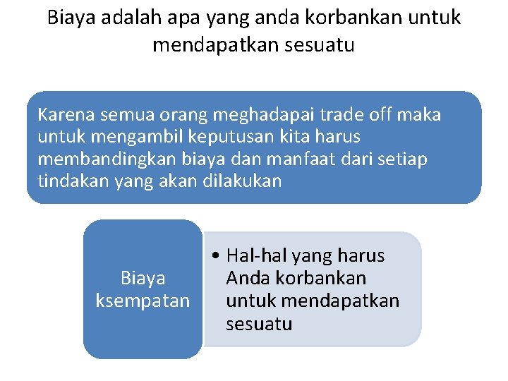 Biaya adalah apa yang anda korbankan untuk mendapatkan sesuatu Karena semua orang meghadapai trade