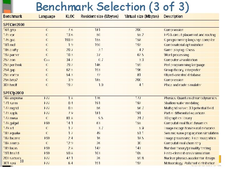 Benchmark Selection (3 of 3) 18 