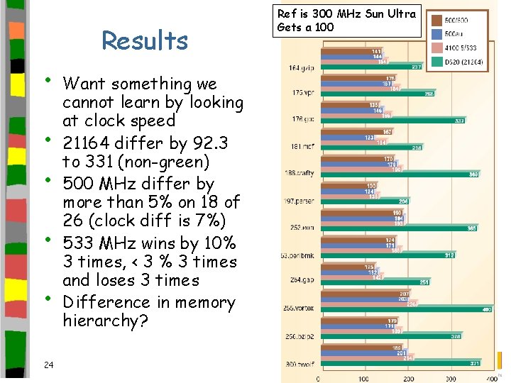 Results • • • 24 Want something we cannot learn by looking at clock