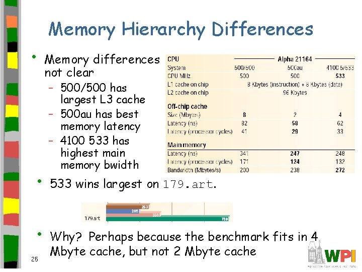 Memory Hierarchy Differences • • • 25 Memory differences not clear – 500/500 has