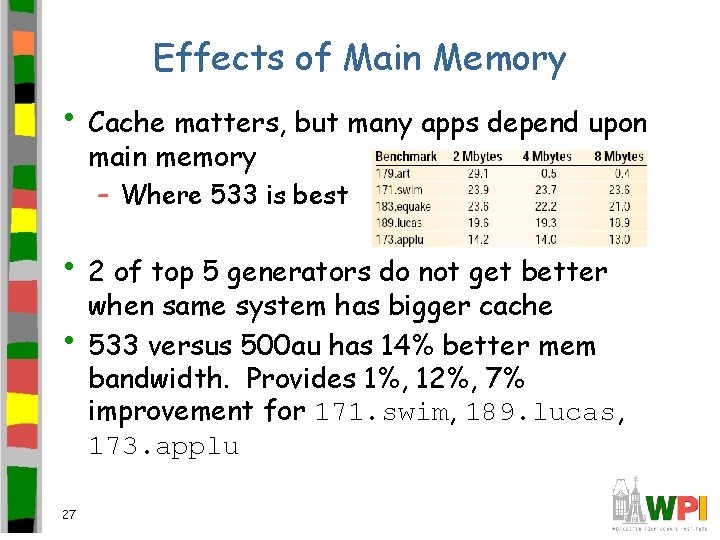 Effects of Main Memory • Cache matters, but many apps depend upon main memory