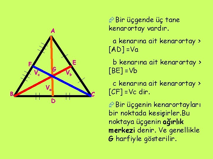 ÆBir üçgende üç tane kenarortay vardır. A a kenarına ait kenarortay > [AD] =Va