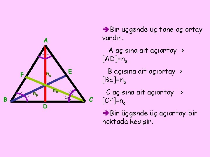 èBir üçgende üç tane açıortay vardır. A A açısına ait açıortay > [AD]=na .