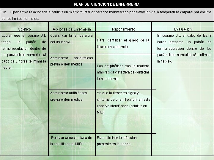 PLAN DE ATENCION DE ENFERMERIA Dx. Hipertermia relacionada a celulitis en miembro inferior derecho