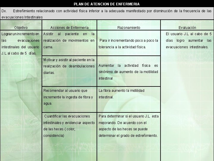 PLAN DE ATENCION DE ENFERMERIA Dx. Estreñimiento relacionado con actividad física inferior a la