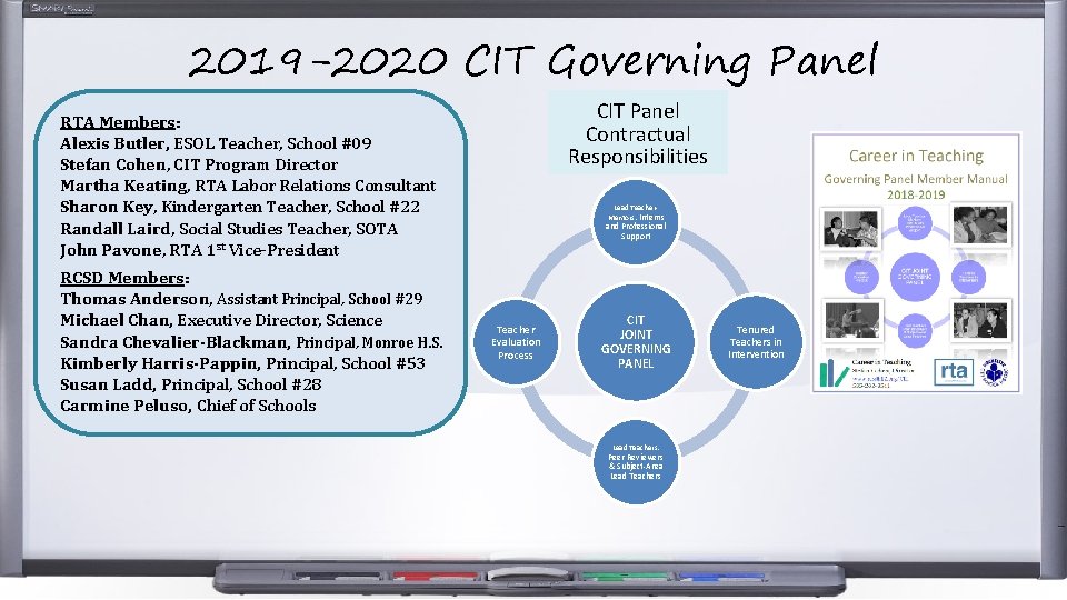 2019 -2020 CIT Governing Panel CIT Panel Contractual Responsibilities RTA Members: Alexis Butler, ESOL