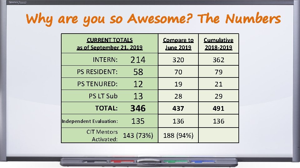 Why are you so Awesome? The Numbers CURRENT TOTALS as of September 21, 2019