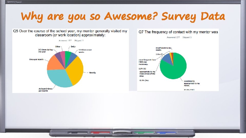 Why are you so Awesome? Survey Data 