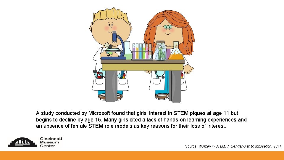A study conducted by Microsoft found that girls’ interest in STEM piques at age
