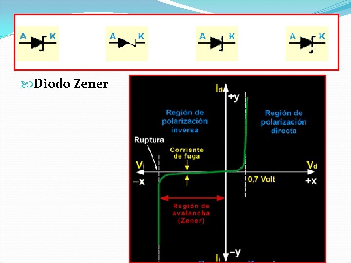  Diodo Zener 