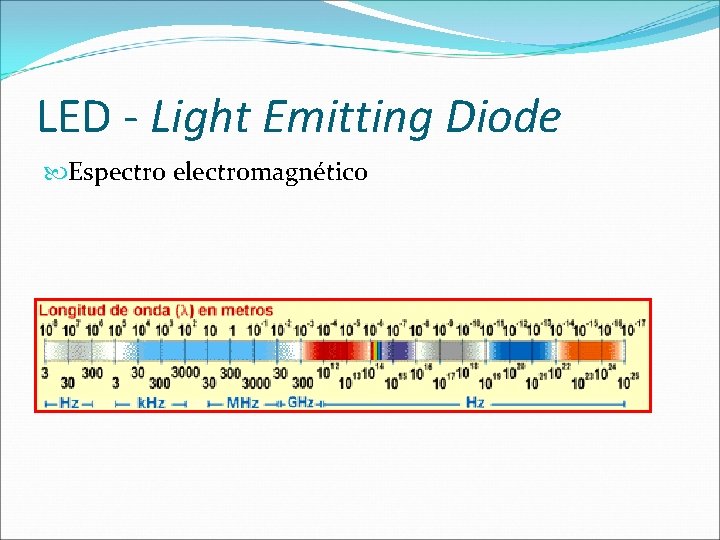 LED - Light Emitting Diode Espectro electromagnético 