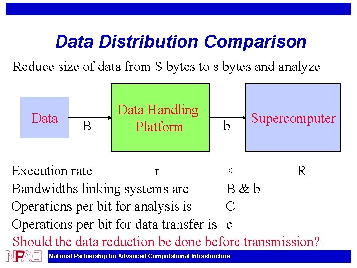 Data Distribution Comparison Reduce size of data from S bytes to s bytes and