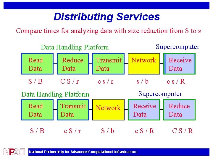 Distributing Services Compare times for analyzing data with size reduction from S to s