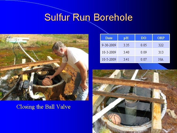 Sulfur Run Borehole Closing the Ball Valve Date p. H DO ORP 9 -30