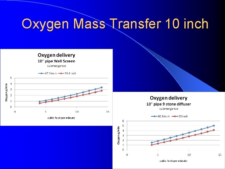 Oxygen Mass Transfer 10 inch 