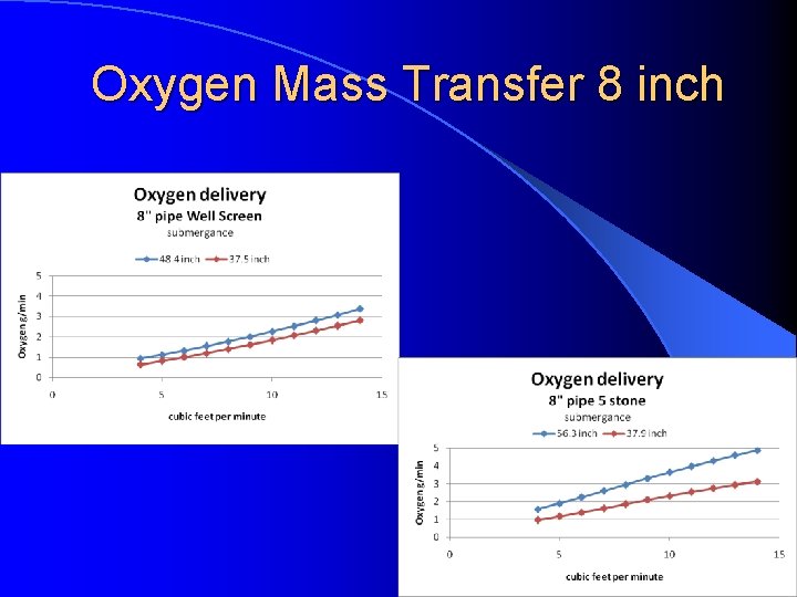 Oxygen Mass Transfer 8 inch 