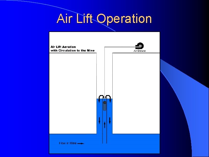 Air Lift Operation 