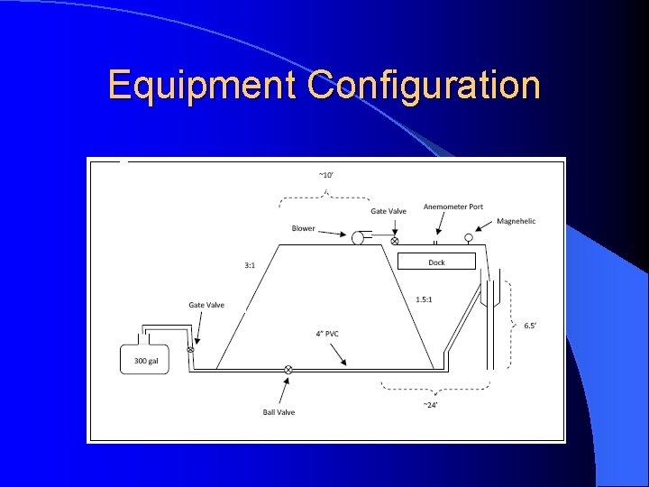 Equipment Configuration 
