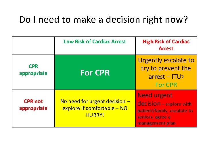 Do I need to make a decision right now? Low Risk of Cardiac Arrest