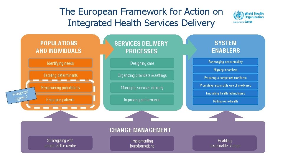 Patients rights to achieve more patientcentred healthcare systems