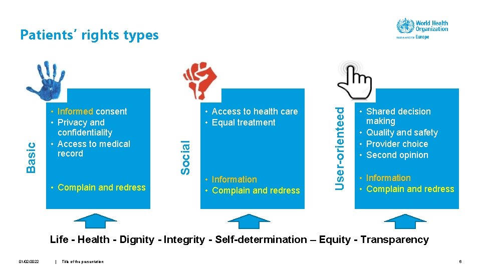 Providers Rights Patients rights to achieve more patientcentred healthcare systems