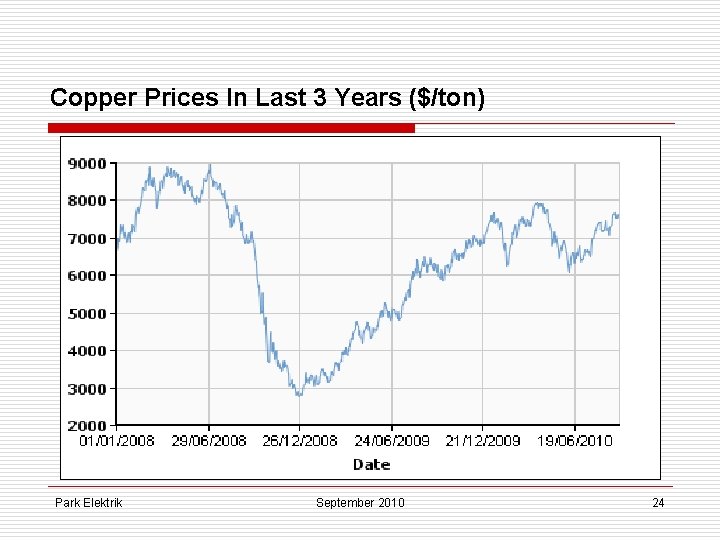 Copper Prices In Last 3 Years ($/ton) Park Elektrik September 2010 24 