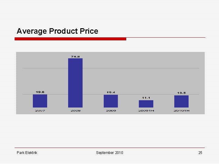 Average Product Price Park Elektrik September 2010 25 