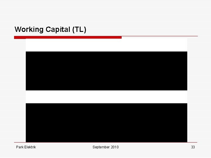 Working Capital (TL) Park Elektrik September 2010 33 
