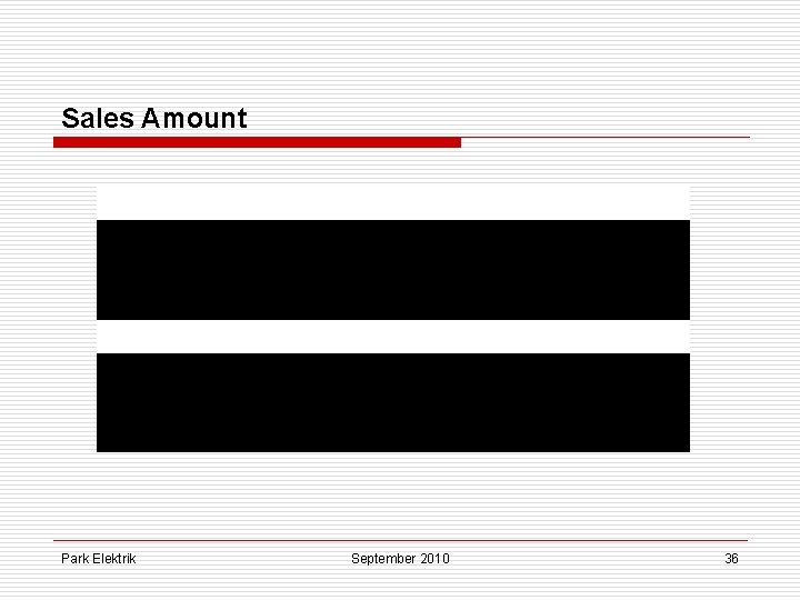 Sales Amount Park Elektrik September 2010 36 