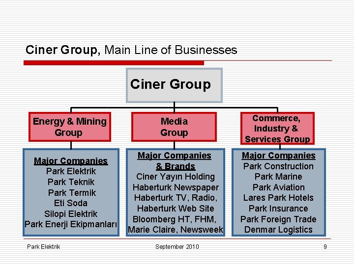 Ciner Group, Main Line of Businesses Ciner Group Energy & Mining Group Media Group