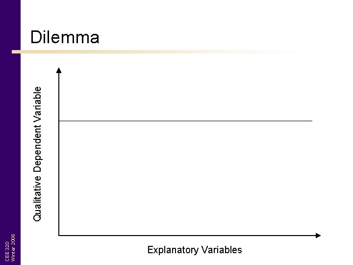 CEE 320 Winter 2006 Qualitative Dependent Variable Dilemma Explanatory Variables 