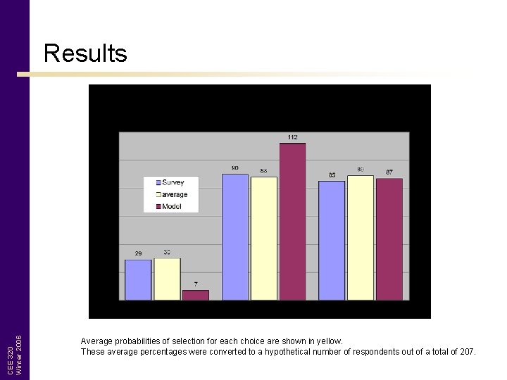 CEE 320 Winter 2006 Results Average probabilities of selection for each choice are shown