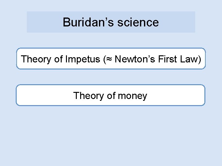 Buridan’s science Theory of Impetus (≈ Newton’s First Law) Theory of money 