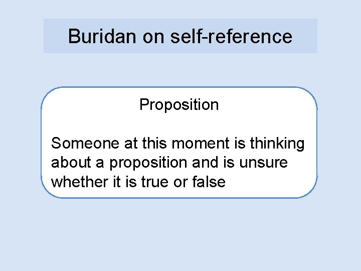 Buridan on self-reference Proposition Someone at this moment is thinking about a proposition and