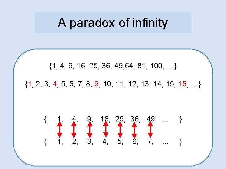 A paradox of infinity {1, 4, 9, 16, 25, 36, 49, 64, 81, 100,