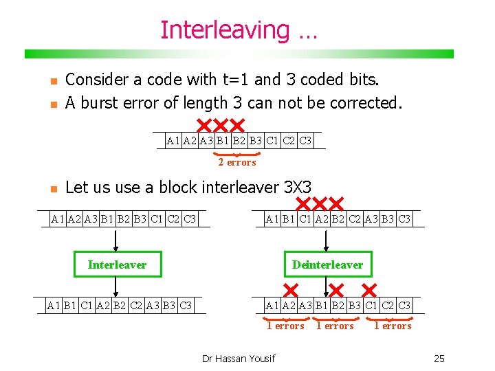 Interleaving … Consider a code with t=1 and 3 coded bits. A burst error