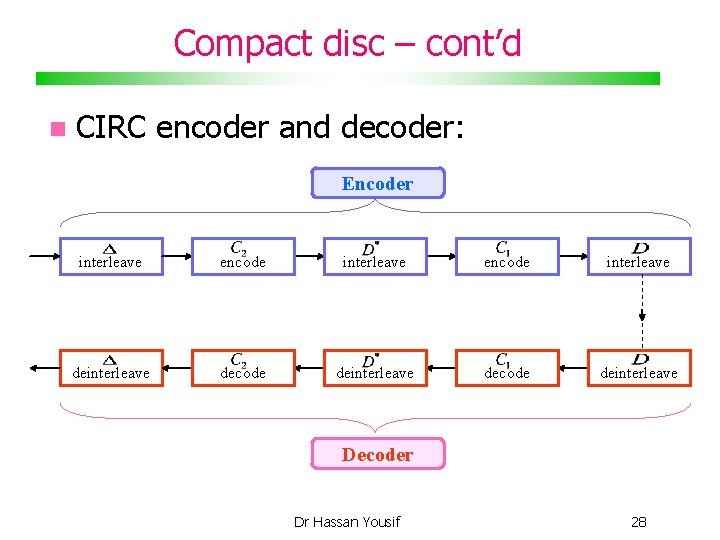 Compact disc – cont’d CIRC encoder and decoder: Encoder interleave encode interleave decode deinterleave